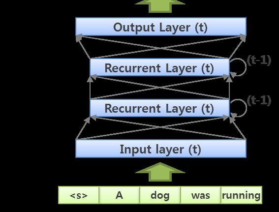 음성인식기술구성 - Sequence to Sequence Learning, CTC