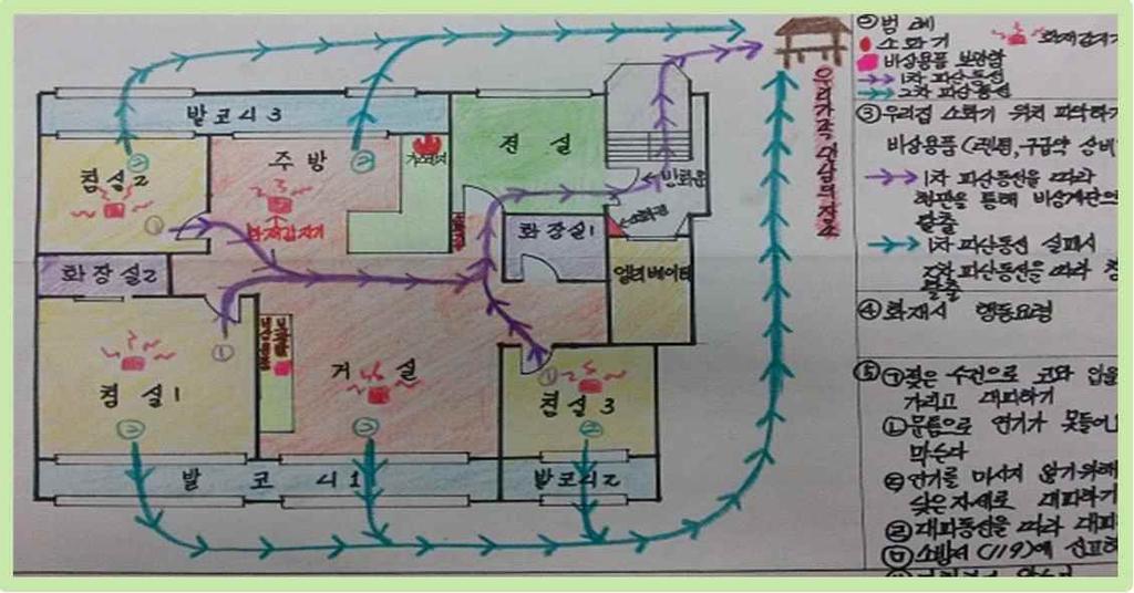 ❸ 우리집의소화기, 비상용품보관함화재감지기등을표시한다.