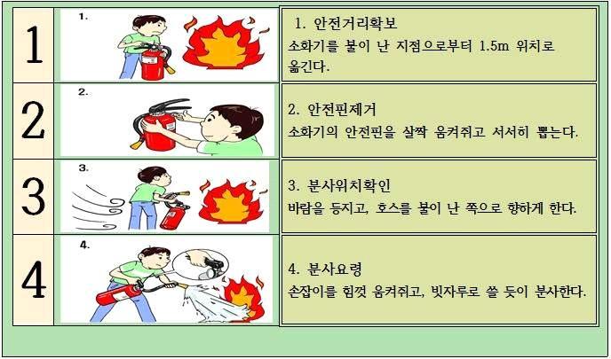 교실배치도는해당교의배치도로변경하여사용하고, 소화기나소화전의위치가잘 보이도록복도,