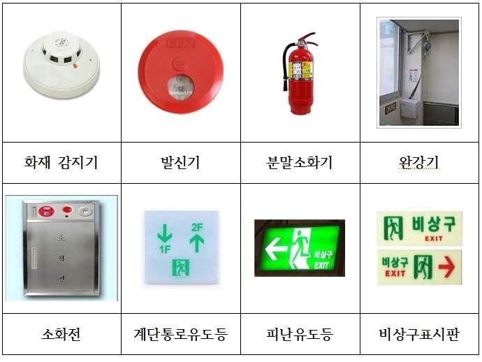 학습활동 4 : 불이났을때도와줘요 화재 화재발생시도움을주는도구들의이름을알아보고유도등, 비상구등의위치를확인한다. 우리학교와교실에서화재대피유도시설의위치를찾아본다.