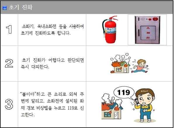 가정통신문 2 화재발생대비안전약속 아파트화재발생시행동요령 불이난것을주변에신속하게알립니다. 소화전의비상벨을누르고 119 에신고합니다.