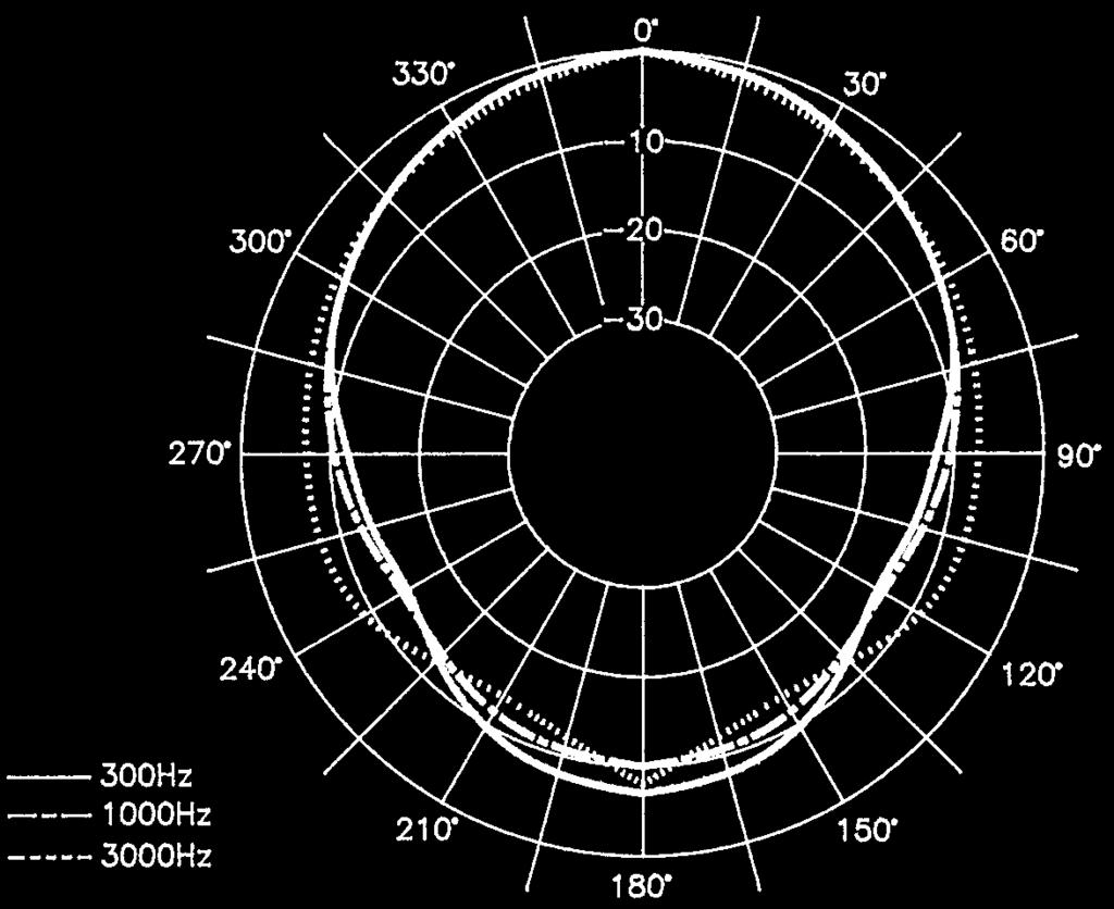 Condenser - 사용주파수 : 35Hz ~ 20kHz - Polar Pattern : cardioid - 중량 : 208g - TYPE : Electret Condenser - 사용주파수 : 60Hz ~ 17kHz - Polar Pattern : Cardioid - 중량 : 220g - 99 x 83 x 150 mm - 중량 : 1.