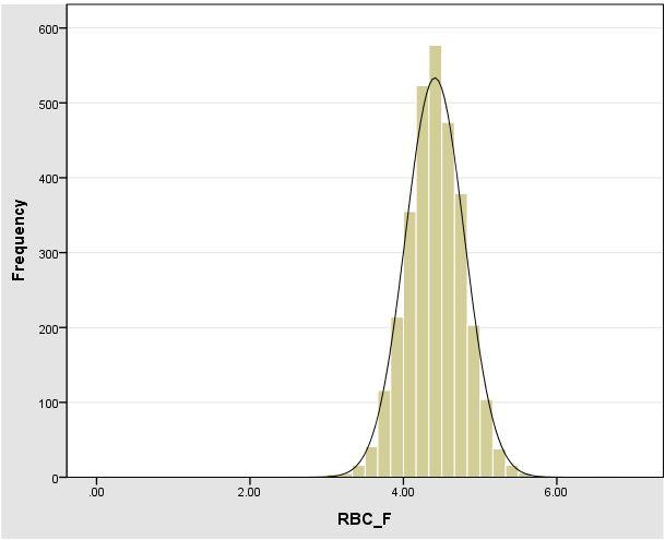 (Mil/ μl ) RBC(F)