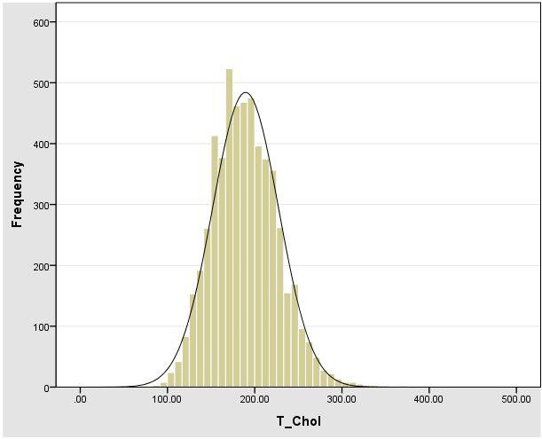 (mg/dl) Total Cholesterol LDL Chol( 계산법 ) (mg/dl) HDL