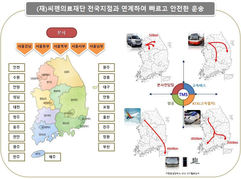 그림 7.( 재 ) 씨젠의료재단전국검체운송네트워크 -( 재 )