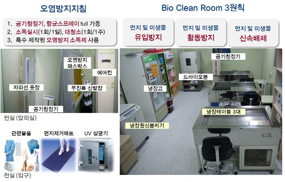 바이오클린룸 바이오크린룸 (Bio Clean Room, 약칭 BCR) 은생물학적오염이제어되는청정실을말한다.