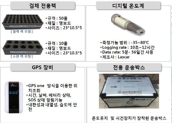 GPS 위치관리점검대장 ⑶ 접수 전산접수 : 웹하드에서다운받은인수대장을 LIS