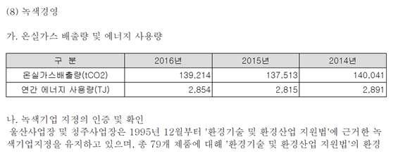 IV. 우리나라의 ESG 정보공개제도및법제화동향 의무화했다. 이정보는 자본시장법 제 2 항제 5 호 그밖의대통령령으로정하는사항 에따라, 금융감독원기업공시서식작성기준제 11-3-11 조에 녹색경영 공시지침에따라공시해야한다.