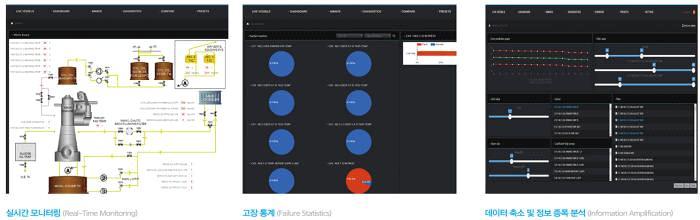 국내활용동향 투그램시스템즈, 빅데이터기반선박엔지고장예측시스템 (e-cbm) 개발 투그램시스템즈는최근 e-cbm 을개발하고, 대기업선박 2대에시범적용, 시스템운항테스트에나설예정.