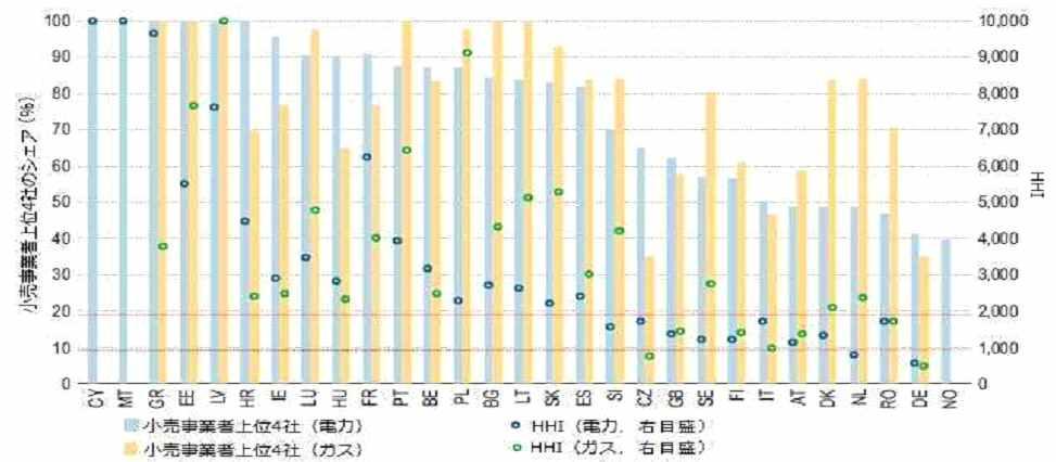 과점상태를나타내는지표로서보통 1,000 미만이면시장이경쟁적이고, 1,000~2,000 이면 약간과점적성격을띠며, 2,000 이상인경우매우과점적인성격을가지고있음을나타낸 다.