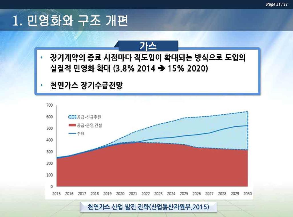 1 부전기