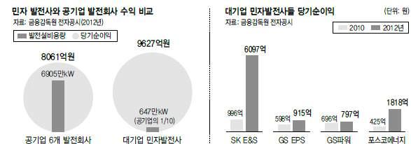 차수급계획 ) 17 년 24 년기간중수요대비도입초과예상 5)