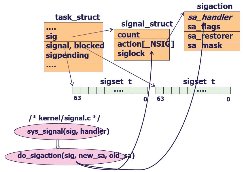 Signal 구현및동작 (3)