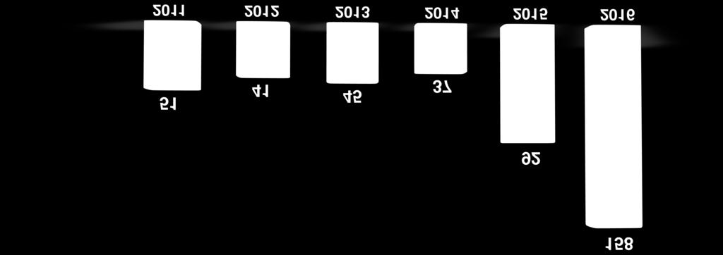 2016년에는 DDR4 비중이 43% 에달할것으로전망.