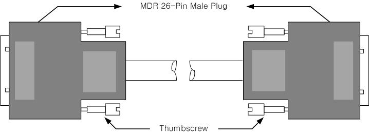 2.3 Camera Link Cable & Connecter 카메라링크카메라와보드사이의연결은 26 Pin MDR 케이블을이용한다. 카메라링크케이블은 twin-axial shielded cable와두개의 MDR 26-male plug으로구성되어있다. 밑의 [ 그림 2-3] 은일반적으로많이쓰이는카메라링크케이블이다.