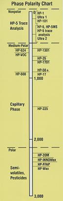 Column Selection