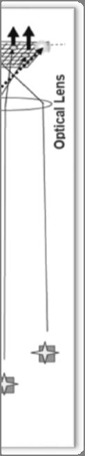 VLCP (VLC & Positioning) VLCP (Visible Light Communication and Positioning) using the vehicle LED lighting to do relative TDOA(Time Difference of Arrival)ranging via amplitude