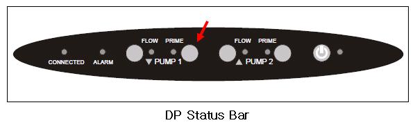 Prime은 Pump에 eluent를가득채우는과정으로 Pump 속 에있는 bubble 을모두제거하는역할을한다. 5.