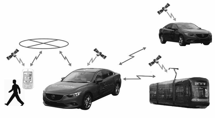 해외교통정책및뉴스동향 P2V Pedestrian s position (Lat., Long.) Moving direction Internet network V2V at 700MHz band Vehicle indentification, Position (Lat., Long.), Moving direction, Velocity, Brake/Turn signal information etc.