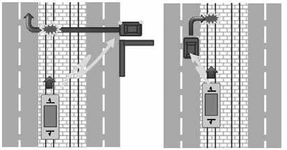 GPS 로측위한자동차의현재위치와차차간통신으로얻어진노면전차의위 (a) Provision of information on Tram approaching out of the corner (by T2V) (b) Provision of information on approaching Tram in right turn (by T2V and Onboard