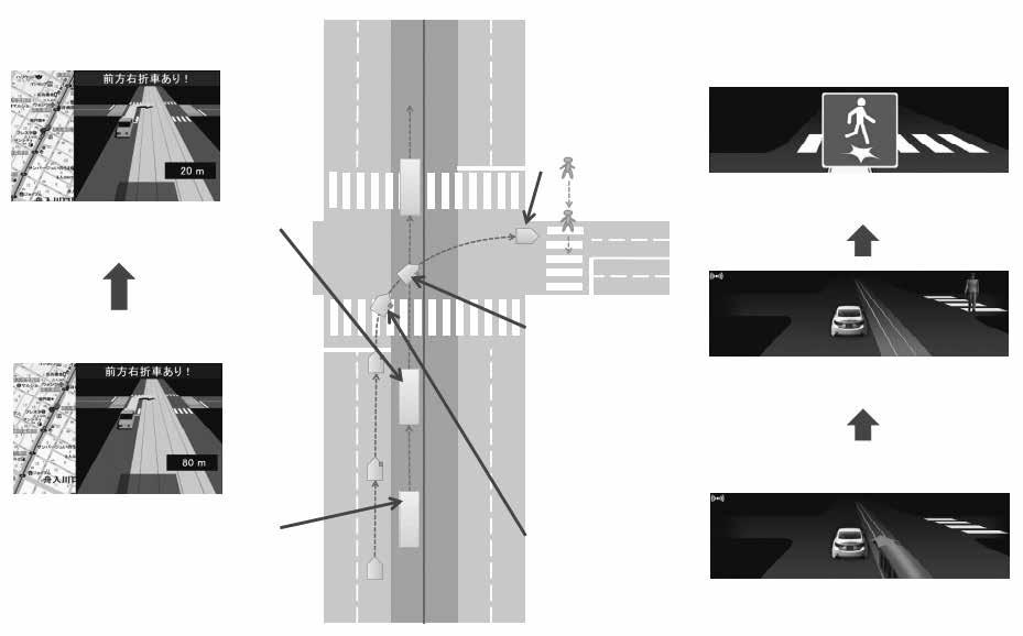 해외교통정책및뉴스동향 Provision of information on rightturn vehicle ahead (For tram driver) When distance to the car becomes short Provision of information on pedestrian in right turn (For car driver) In the