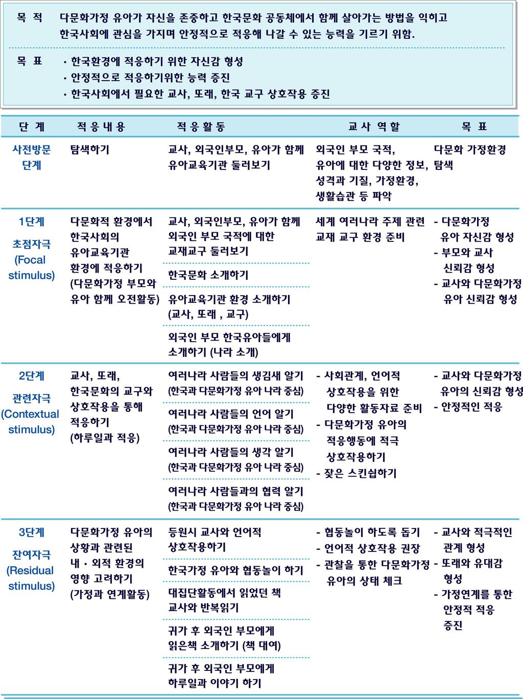 15 표 다문화가정