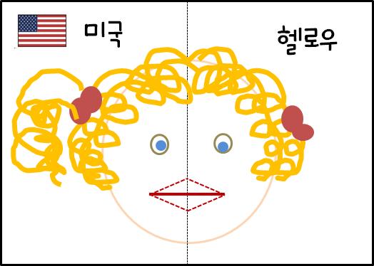 9 월세계속의우리나라 / 3 주세계여러나라와사람들 오전자유선택활동 / 언어영역 여러나라인사말책만들기 활동목표 : 여러나라에서사용하는인사말에관심을가진다. ( 자연탐구 > 탐구하는태도기르기 > 호기심을유지하고확장하기 > 주변사물과자연세계에대해지속적으로관심을갖고궁금해한다 ) 여러나라의인사말에대한책을만들면서쓰기를시도한다.