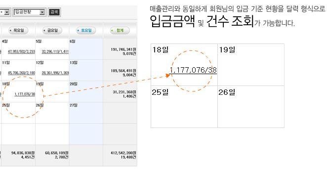 매출현황