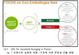 표 프랑스의포장재구성요소별분담금 구분 포장구성요소중량 포장구성요소중량