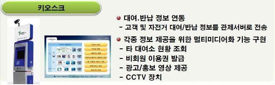 지방자치단체에서는지역주민들에게위와같은다양한편익을제공하기위해공공자전거시스템보급확대프로그램을지속적으로추진하고있으나,