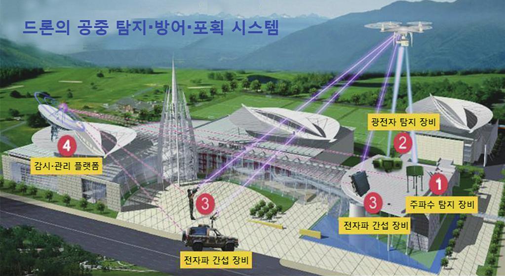 KOTI Aviation Brief Aviation Focus 광저우바이윈공항, 중국최초로 드론탐지 방어 포획시스템 시범운영 중국의광저우바이윈공항 (Guangzhou-Baiyun Airport) 이중국에서처음으로 드론 (Drone) 탐지 방어 포획시스템 ( 苍擒无人机侦测防御系统 ) 시범운영을실시한다고밝혔다.