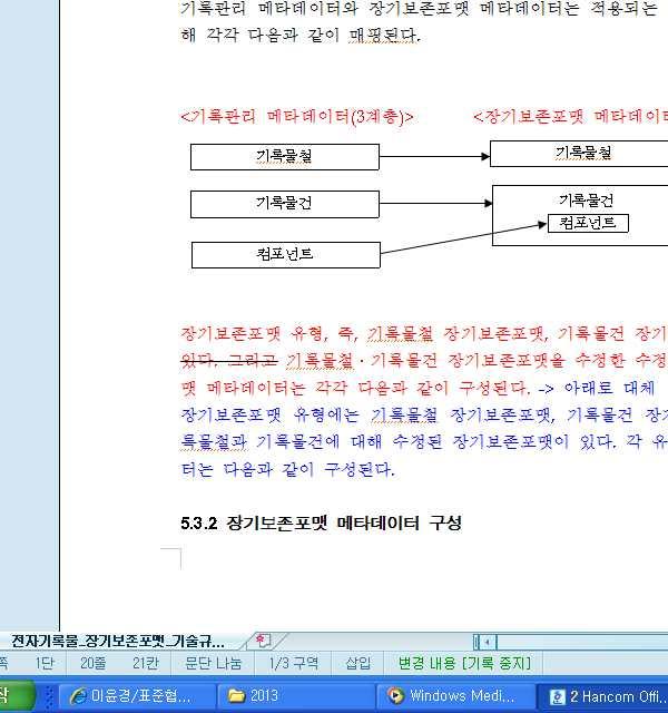 장기보존포맷메타데이터의확보는적이다 장기보존포맷은장기보존포맷이독립된객체로서기능할수있도록별도의 메타데이터를하며 이를위해 기록관리메타데이 터표준 을반영하여기록관리메타데이터와호환성을유지한다 장기보존포맷메타데이터요소별자세한설명은 부속서 참고