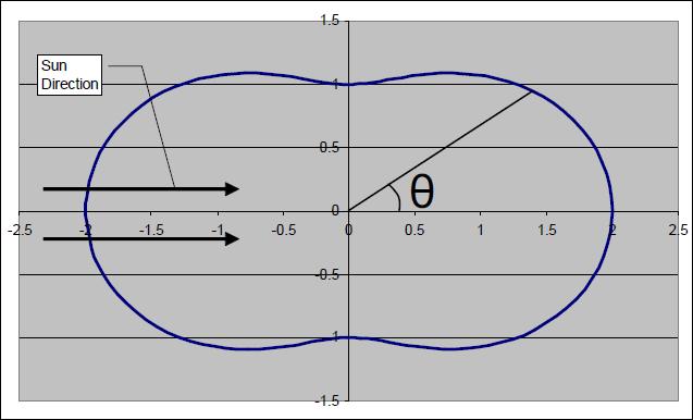 Rayleigh Scattering