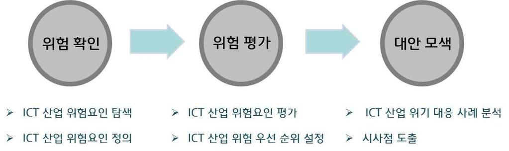 ICT Insight 02.