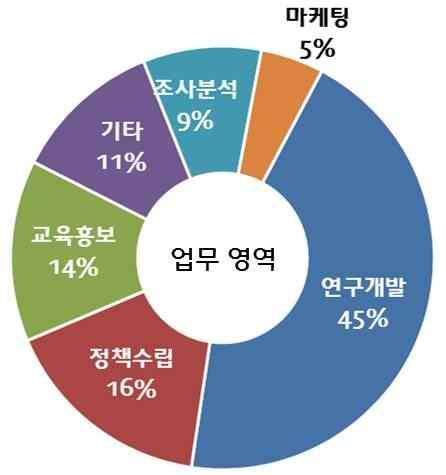 ICT Insight 02. ICT 산업위험요인조사분석및시사점 ( 위험의영향력 ) 위험으로인지된요인이국내 ICT 산업에미치는영향력정도에대하여평가하고우선순위를부여하기위한조사문항을설계 해당위험요인이우리나라 ICT 산업에미치는영향력은어느정도인가?