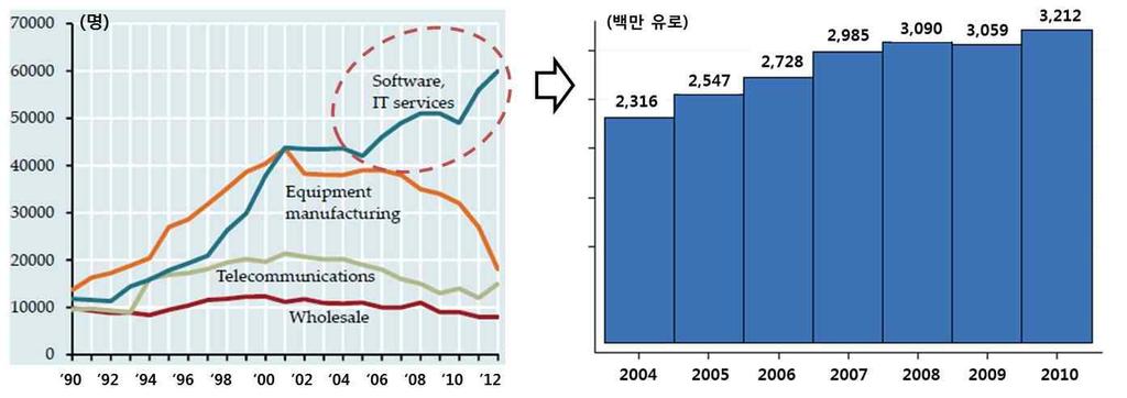 ICT Insight 02. ICT 산업위험요인조사분석및시사점 그림 02-Ⅳ-2.