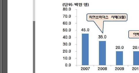 ICT Insight 02. ICT 산업위험요인조사분석및시사점 ( 해외진출 ) 세계시장진출을통한경쟁력강화및지속성장이필요한시기임을자각하고해외지향체제로의산업구조전환을위해노력 아베노믹스의 성장전략 을뒷받침하는 ICT 관련전략으로 세계최첨단 IT국가창조선언 ( 13.