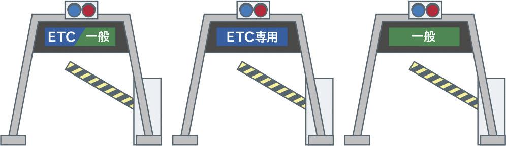 고속도로요금오키나와나하공항 추라우미수족관 (94km/1시간 40분 ) = 1,020엔규슈후쿠오카공항 유후인역 (120km/1시간 35분 ) = 3,520엔시코쿠마쓰야마역 다카마쓰역 (162km/2시간 30분 ) = 3,660엔홋카이도신치토세공항 하코다테역 (273km/3시간 50분 ) = 5,430엔혼슈도쿄하네다공항 나고야역 (357km/4시간 30분 )