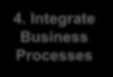 1. Provision Data 5. Delivery Information 4. Integrate Business Processes 3. Analyze Data 2. Store, Distribute & Process Data 6. Expose Information 1. Provision Data: 데이터원천으로부터수집하여다양한방법및형식으로전송수행 2.