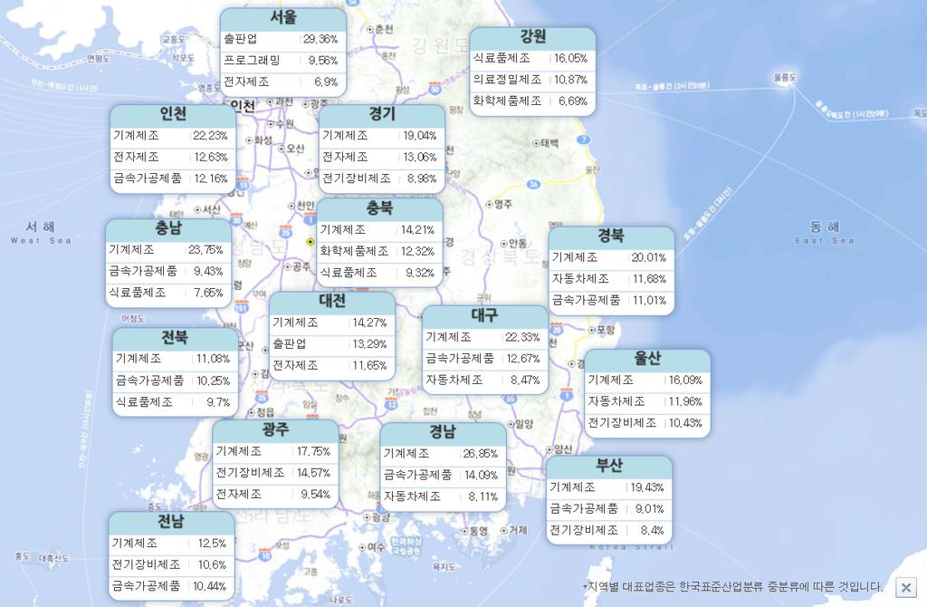 제 2 장국내외지역별기업가정신및창업생태계현황과사례분석 17 제 2 절국내주요지역현황분석 우리나라지역은 17개시 도로나누어볼수있는데, 스타트업은서울, 경기지역에집중되어있고, 각시 도별현황에대한자료가없는실정이다. 따라서본연구는지역별창업현황을비교하기위해우선각시 도별벤처기업통계현황을분석하였다.