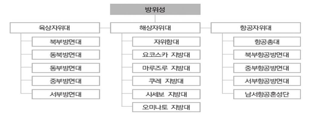 제 3 장일본방위산업현황및전략 91 - 이외에도방산장비에관한자료및정보수집제공및강연회개최, 규격및기준마련, 수출관리협력등의임무를수행하고있음. - 또한, 방위장비공업회는 1988년개편을통해 2018년현재법인및단체의정회원사는 137개사, 찬조회원 43개사, 개인찬조및추천회원 ( 학계 ) 은 28명으로구성되어있음.