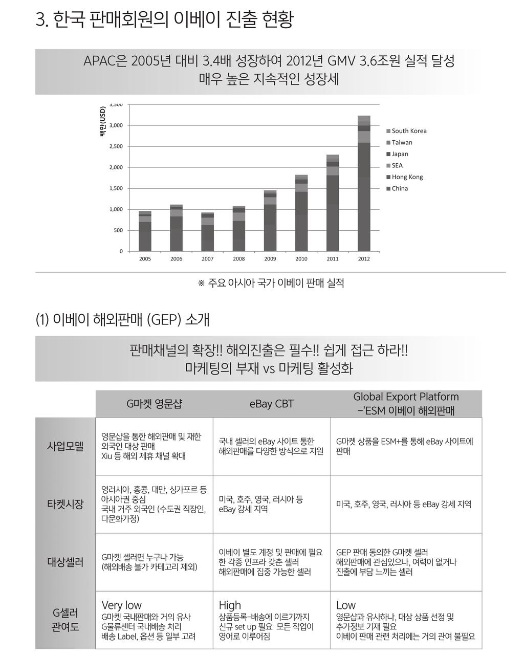 02 오픈마켓 No.