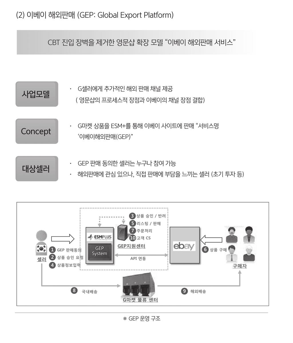 오픈마켓 No.