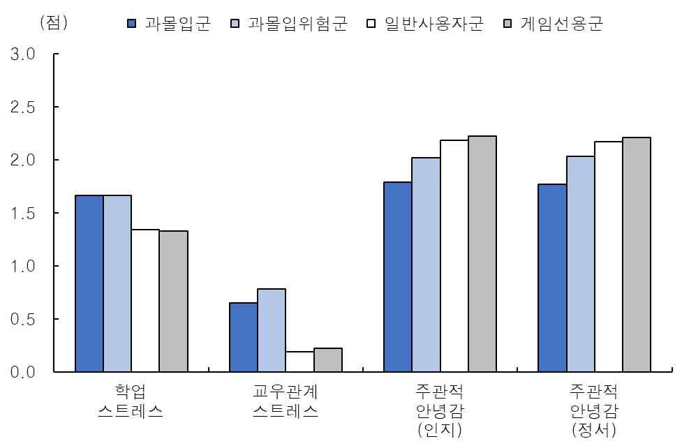 2) 불안수준은 나는걱정이너무많다 란진술에대한동의정도 3) 우울수준은 나는항상슬프다 란진술에대한동의정도 4) 통제력수준은 나는의지가강해서남들이포기한후에도참고오래일을계속한다 5) 자율성수준은 내가내인생을어떻게살아갈지나스스로결정할수있다 6) 유능성수준은 나는내게주어진일을잘해결할능력이있다 7) 관계성수준은 내주변사람들과나는평소에서로도움을주고받는다 란진술 8)