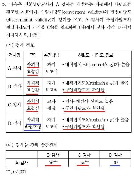 2018 학년도전문상담적중률 / 박문각정혜영 15 배경맥락변인근접맥락변인 개인이진로발달의과정에서자신의속한가족, 사회, 문화에의해사회적기능을익히고역할을내면화할때스며들어결국자기효능감, 결과기대등에영향을미치고궁극적으로직업적흥미를형성한다는것.