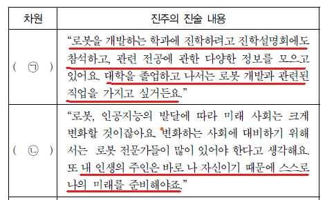 2018 학년도전문상담적중률 / 박문각정혜영 5 정답 : ᄀ독단 ( 지배 ) ᄂ순응 ( 복종 ) 1) 교재 : 정혜영의전문상담심화이론편1, 집단상담심화 30p 2) 이론및기출문제분석강의중설명 : 집단상담문제는코리에서다수출제되어왔다최근얄롬의이론에서출제율이높아지고있으므로얄롬의저서 집단정신치료의이론과실제 를읽어볼필요가있다.