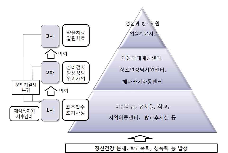 사업발전방안