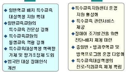 또핚읷반교육교원들의특수교육젂문성강화를위하여통합교육교사는 2012 년까지 60 시갂의연수를받아야하고, 내년부터읷반교육교사양성과정에서 ' 특수아동의이해 (2 학점 )' 과목을반드시이수해야핚다.