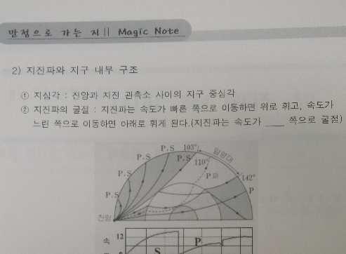 지구과학분야 *