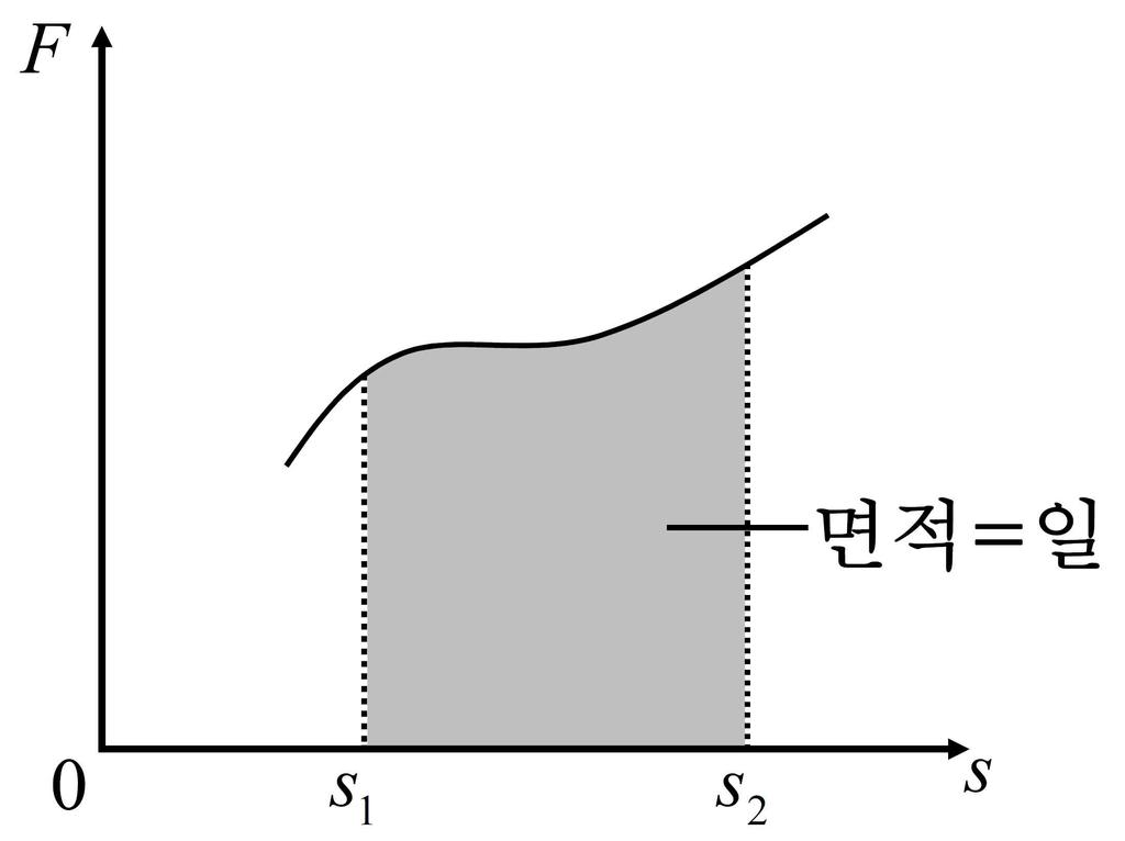 일반정보 유형전형명해당대학의계열 ( 과목 ) / 문항번호 출제범위 예상소요시간 [ 고려대학교문항정보 ] 논술고사 면접및구술고사수시모집일반전형자연계열 ( 물리 ) / 문항 1~5번고등학교과목명물리Ⅰ 가속도, 중력, 수직항력, 마찰력, 역학적에너지핵심개념및용어보존전체시험시간 100분중 50분 래쪽으로연결된줄을통해질량이 인추에연결되어있다.